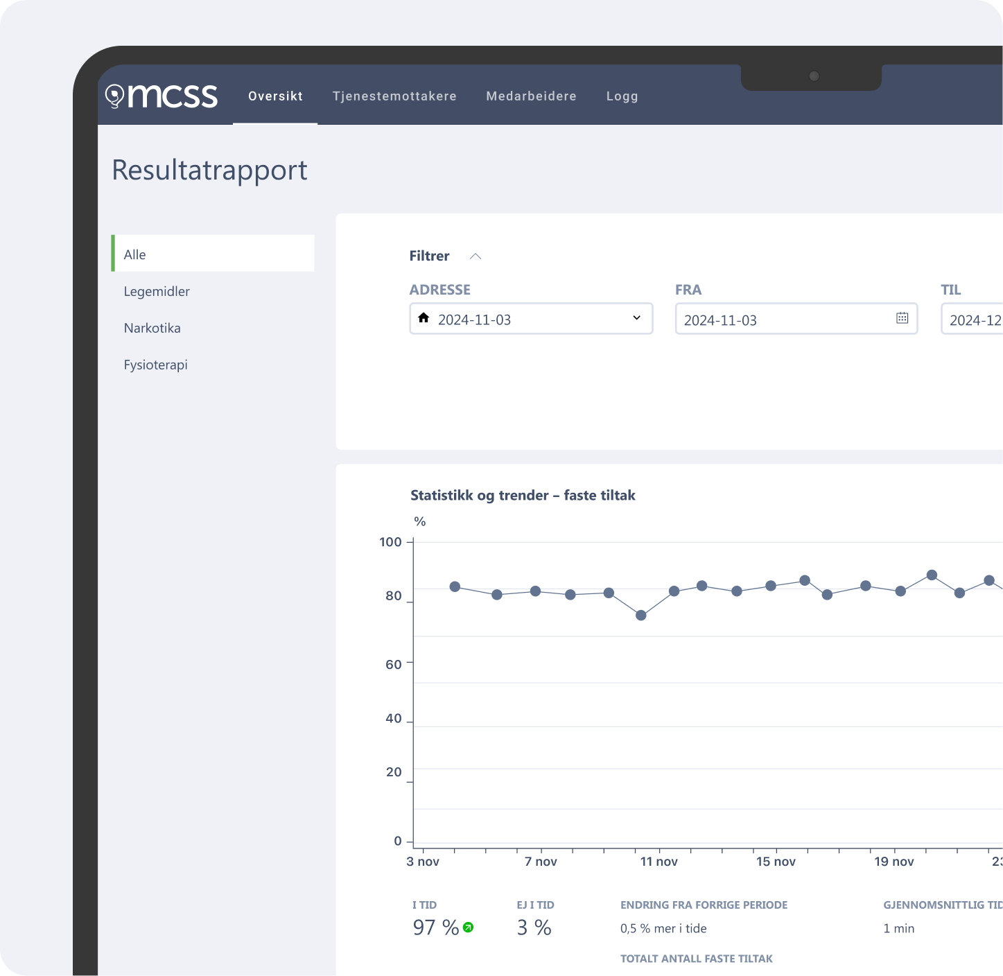 analyser